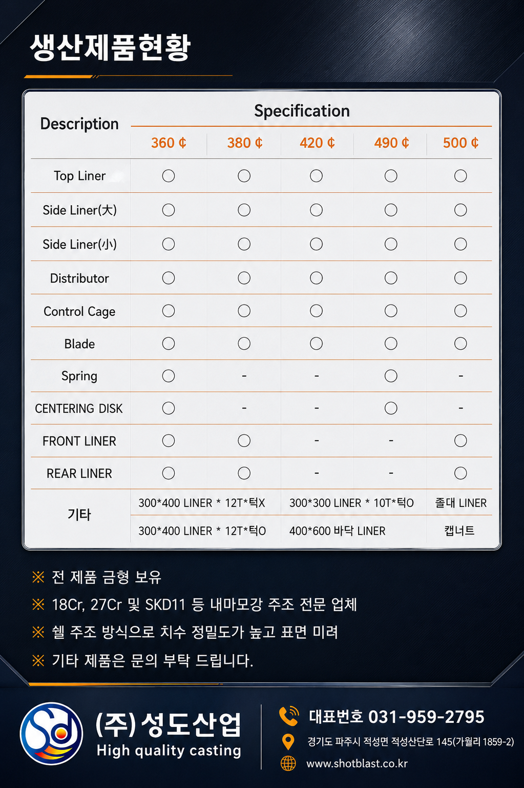 쇼트기 내마모 부품 생산 가능 품목표
